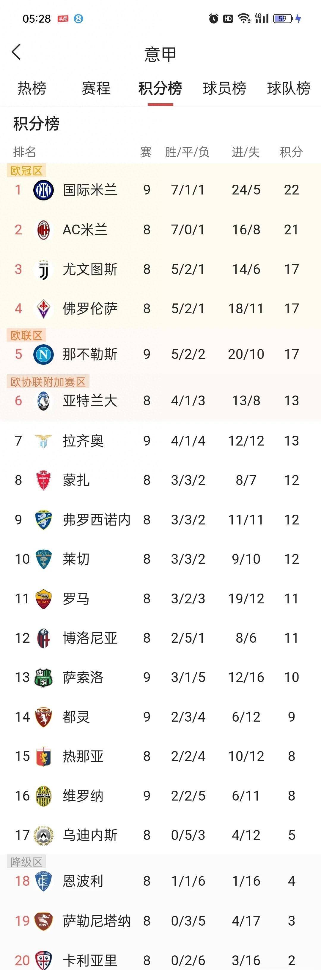 米乐体育m6官网-包含都灵客场失利，积分榜排名有所下降的词条
