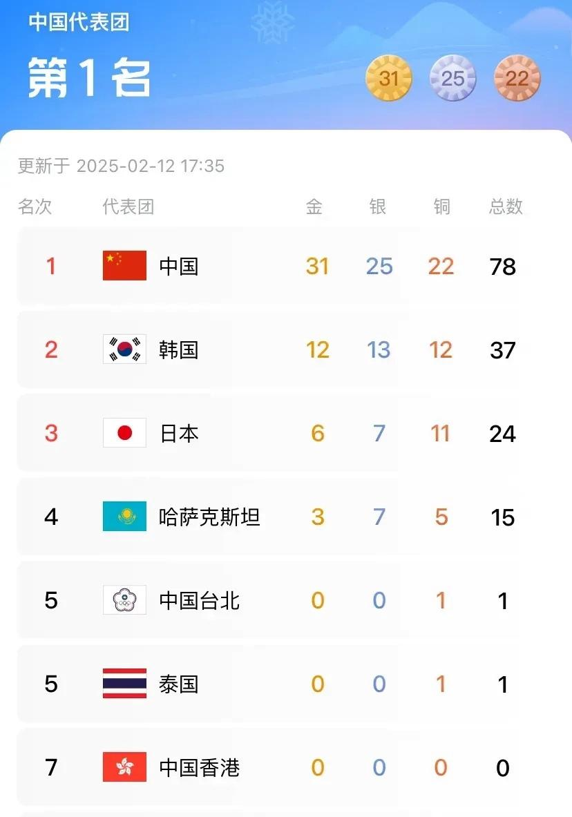 关于瑞典实现浴火重生，晋级淘汰赛的信息